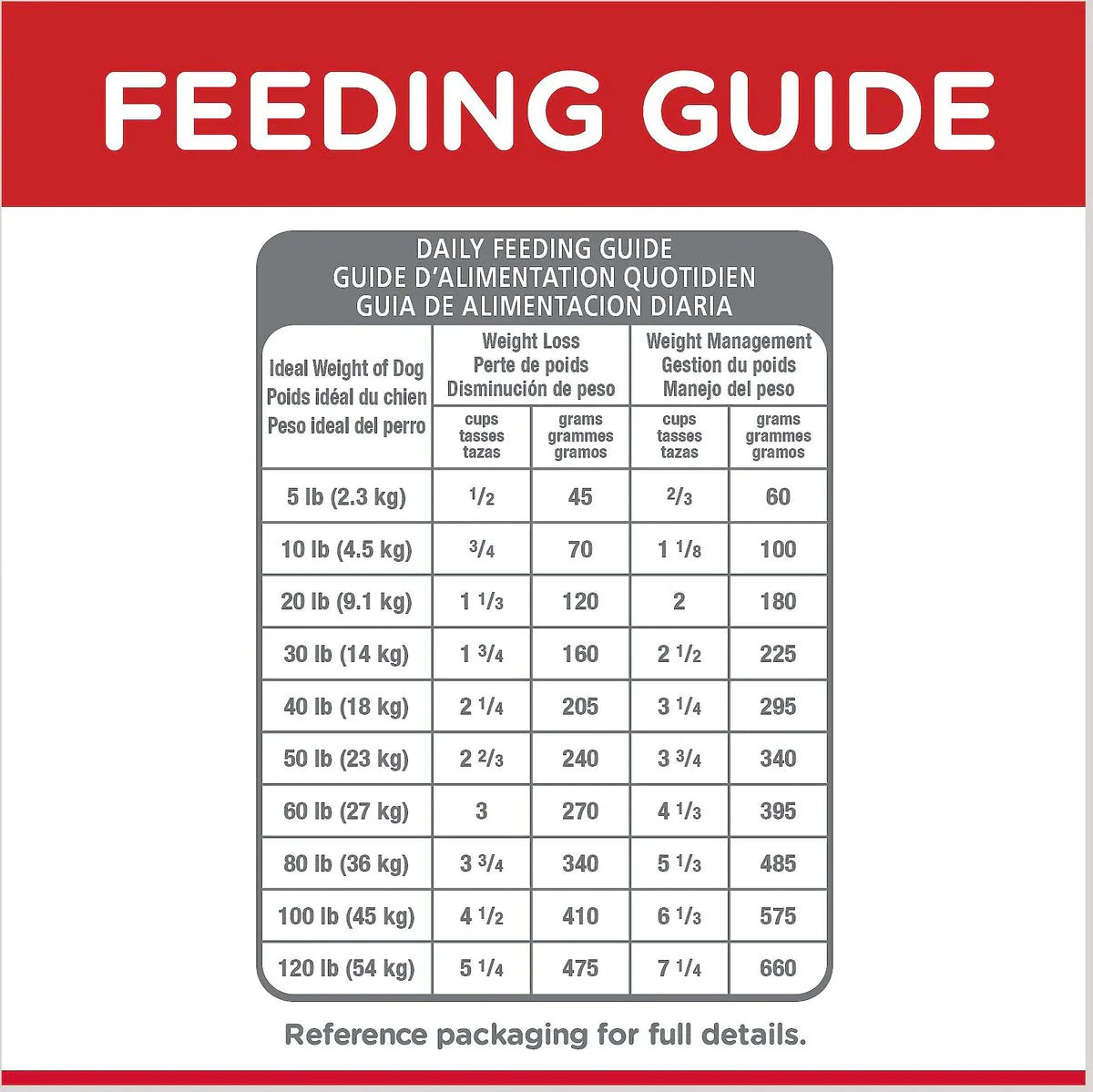 Hill's Science Diet Adult Light Small Bites Dry Dog Food, Chicken Meal & Barley