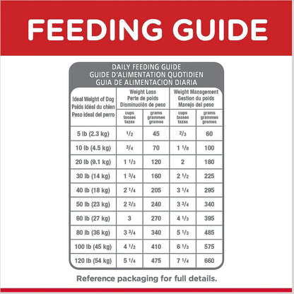 Hill's Science Diet Adult Light Small Bites Dry Dog Food, Chicken Meal & Barley