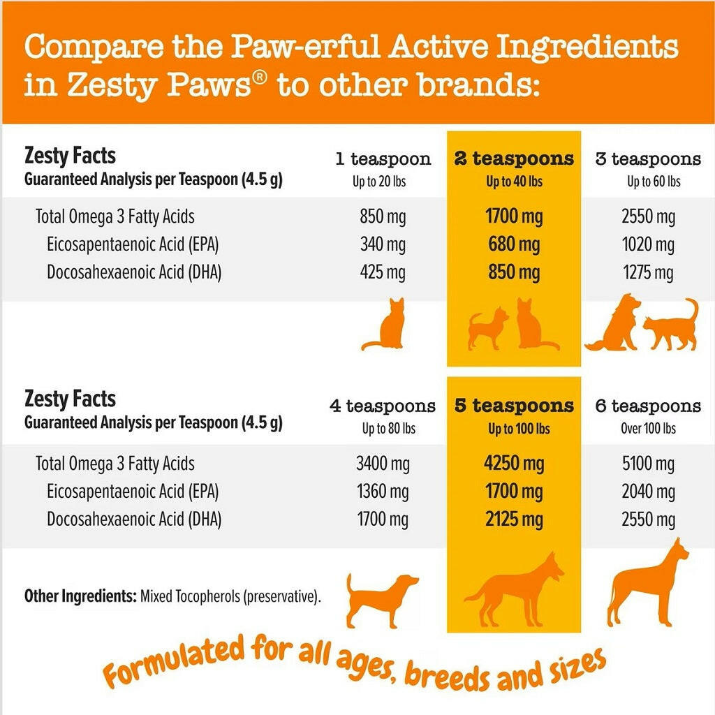 Zesty Paws Wild Alaskan Salmon Oil for Dogs (8.5 oz)