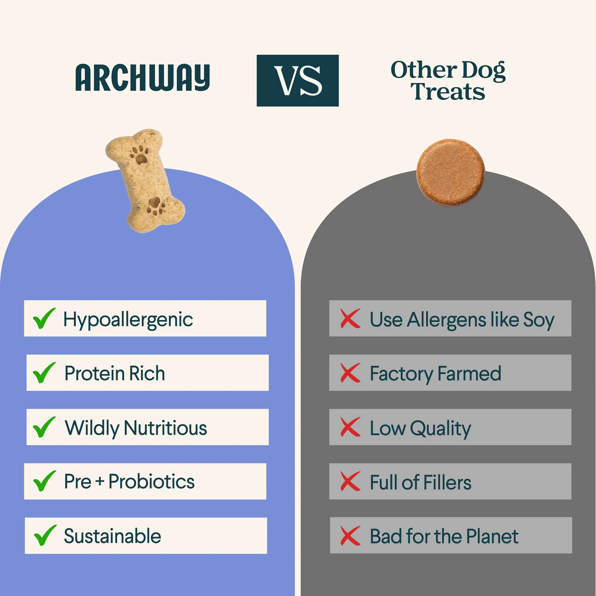 Archway Better Biscuit Peanut Butter Crunchy Dog Treats, 5-oz