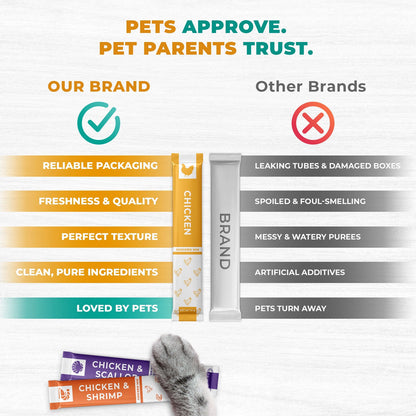 Beloved Pets Chicken Mix Creamy Lickable Treats Skin & Coat Care for Cats & Dogs