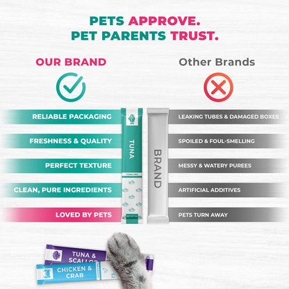 Beloved Pets Chicken & Tuna Mix Creamy Lickable Treats Dual Support for Cats & Dogs, 40-count