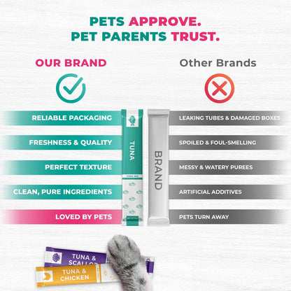 Beloved Pets Tuna Mix Creamy Lickable Treats Urinary Care for Cats & Dogs, 40-count