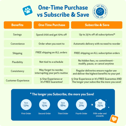 Calming Care Anxious Behavior for Cat (2 oz)