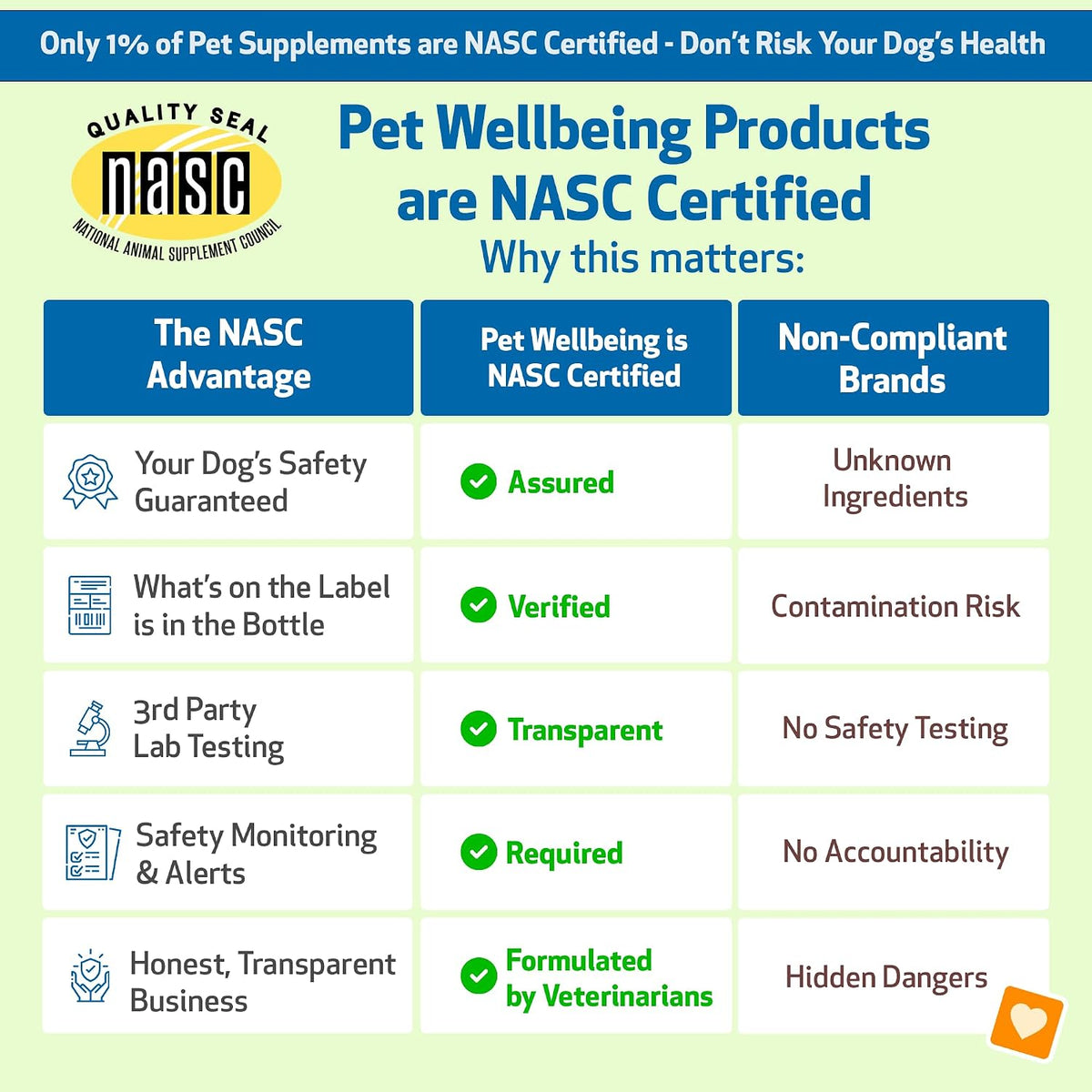 Calming Care Anxious Behavior for Dog (2 oz)