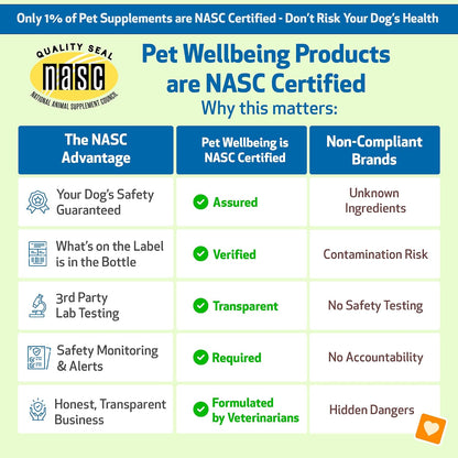 Calming Care Anxious Behavior for Dog (2 oz)