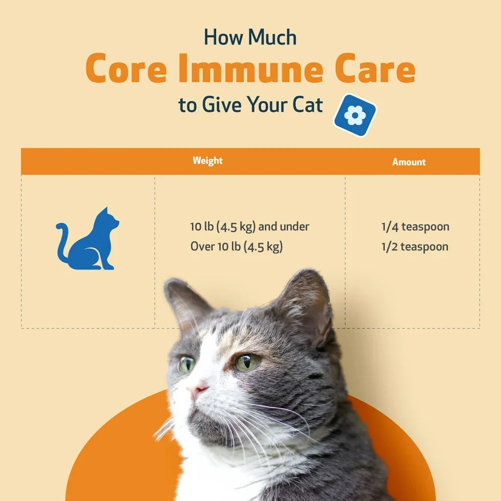 CORE IMMUNE CARE Daily Antioxidant and Nutritional Supplement for Dogs and Cats (3.7 oz)