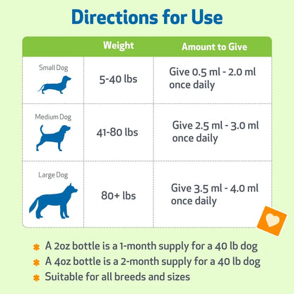 Dandelion Root Digestive & Liver Support for Dogs