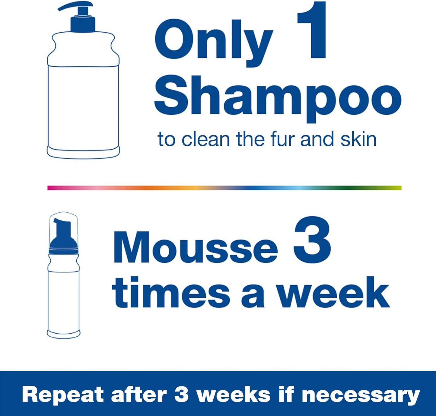 Douxo S3 PYO Antiseptic Antifungal BUNDLE for Skin Infections