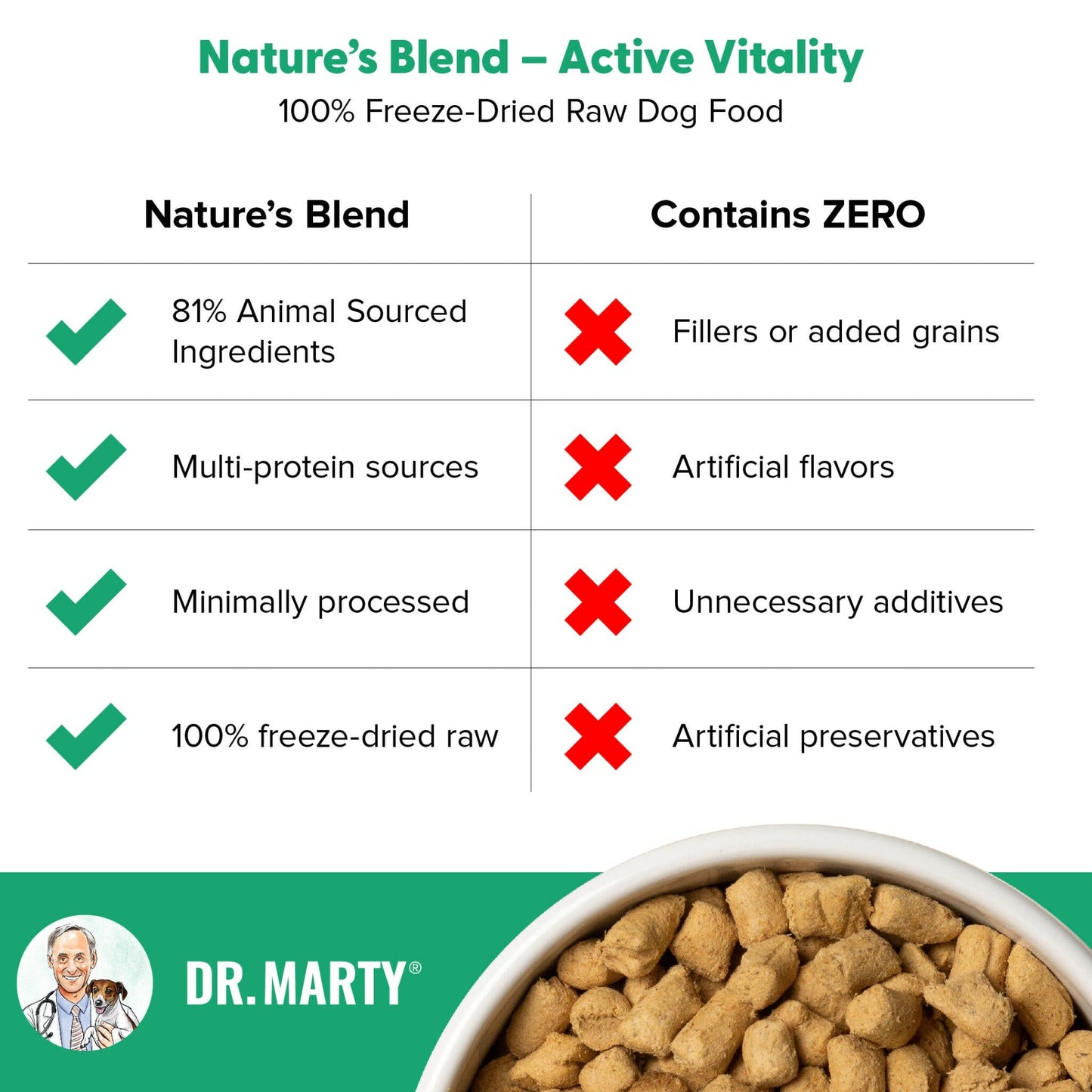 Dr. Marty Nature's Blend Active Vitality Freeze Dried Raw Food for Senior Dogs
