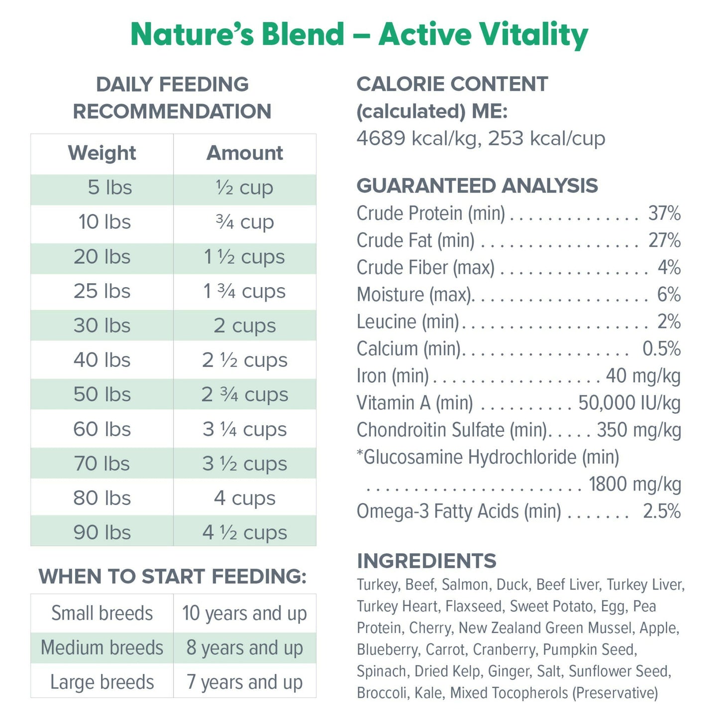 Dr. Marty Nature's Blend Active Vitality Freeze Dried Raw Food for Senior Dogs