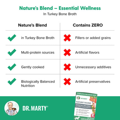 Dr. Marty Nature’s Blend Essential Wellness in Turkey Bone Broth Wet Dog Food, 6.3 oz, Case of 12