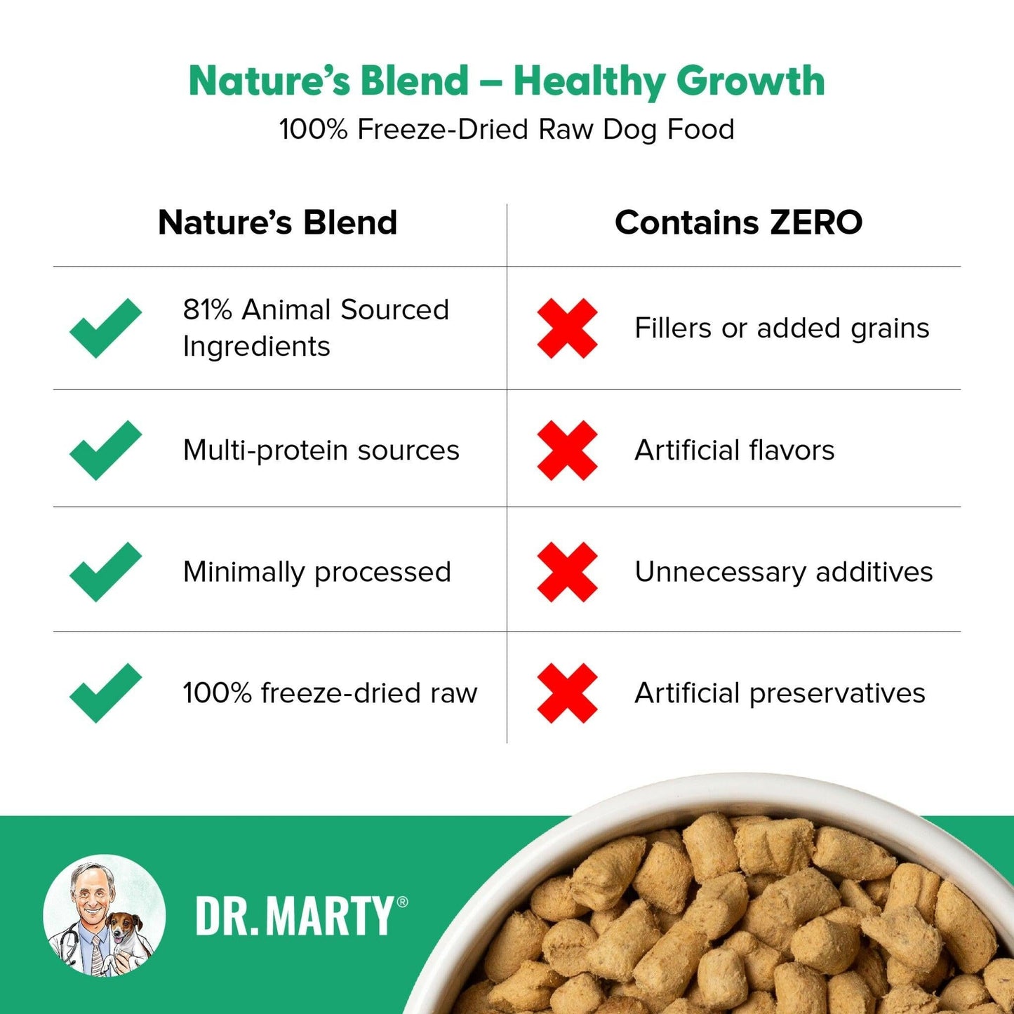 Dr. Marty Nature's Blend Healthy Growth Freeze Dried Raw Food for Puppies