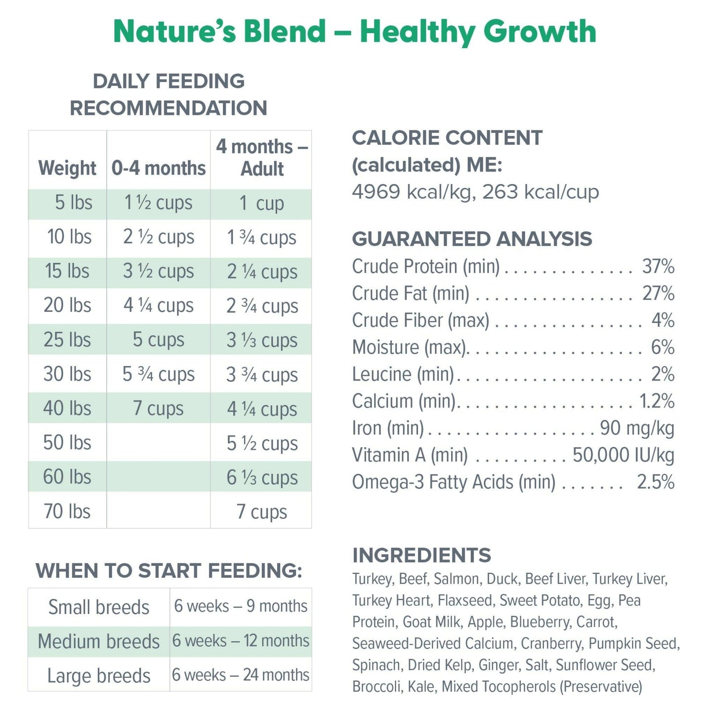 Dr. Marty Nature's Blend Healthy Growth Freeze Dried Raw Food for Puppies