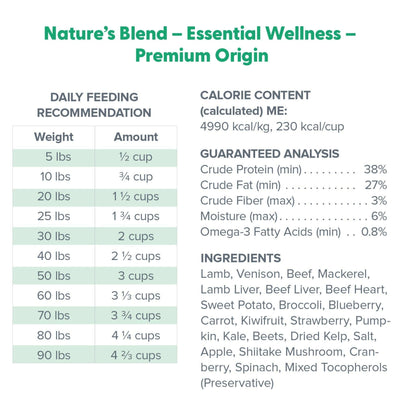 Dr. Marty Nature's Blend Premium Origin Freeze Dried Dog Food