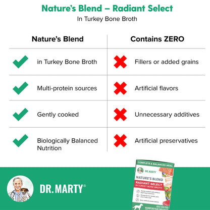 Dr. Marty Nature's Blend Radiant Select in Turkey Bone Broth Wet Dog Food, 6.3-oz, case of 12