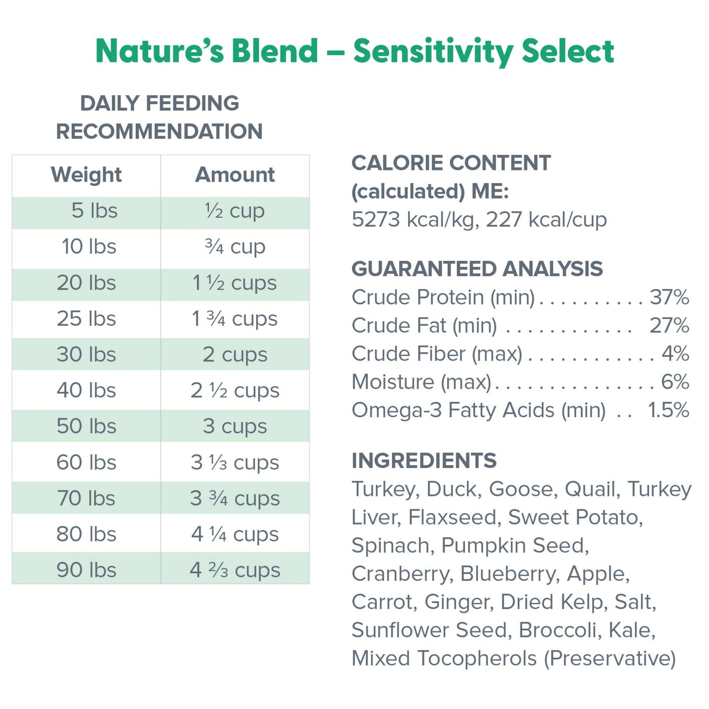 Dr. Marty Nature's Blend Sensitivity Select Freeze Dried Raw Dog Food