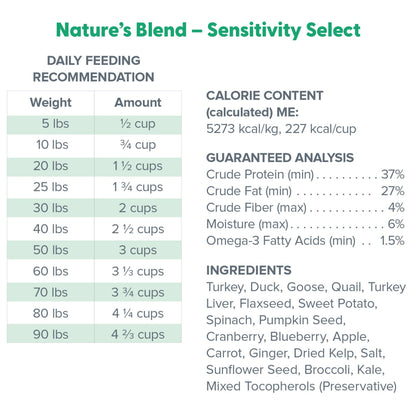 Dr. Marty Nature's Blend Sensitivity Select Freeze Dried Raw Dog Food
