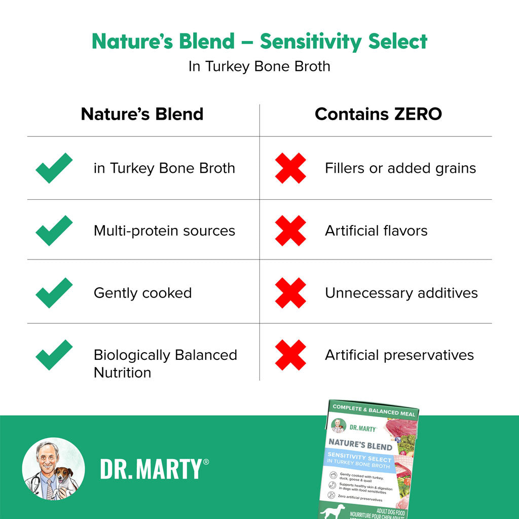 Dr. Marty Nature's Blend Sensitivity Select in Turkey Bone Broth Wet Dog Food, 6.3-oz, case of 12