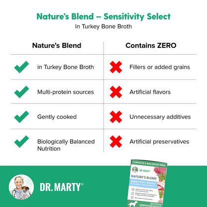 Dr. Marty Nature's Blend Sensitivity Select in Turkey Bone Broth Wet Dog Food, 6.3-oz, case of 12