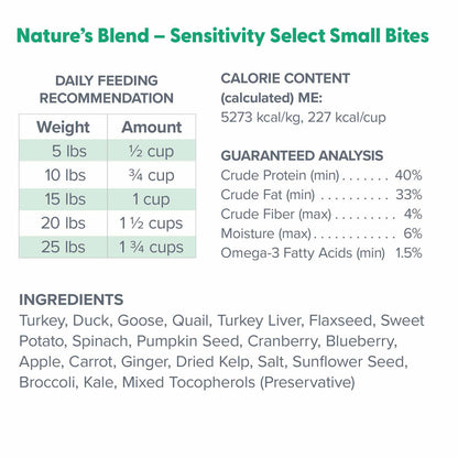 Dr. Marty Nature's Blend Sensitivity Select Small Bites Freeze-Dried Raw Dog Food