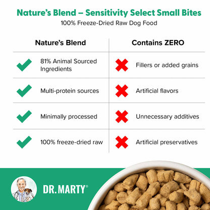 Dr. Marty Nature's Blend Sensitivity Select Small Bites Freeze-Dried Raw Dog Food