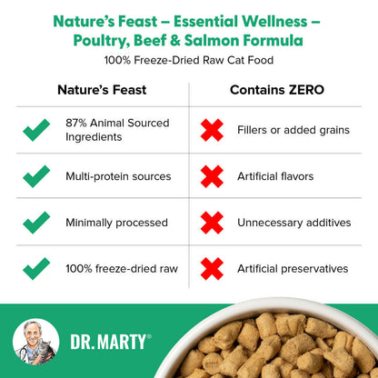 Dr. Marty Nature's Feast Essential Wellness Beef, Salmon, & Poultry Blend Freeze Dried Raw Cat Food