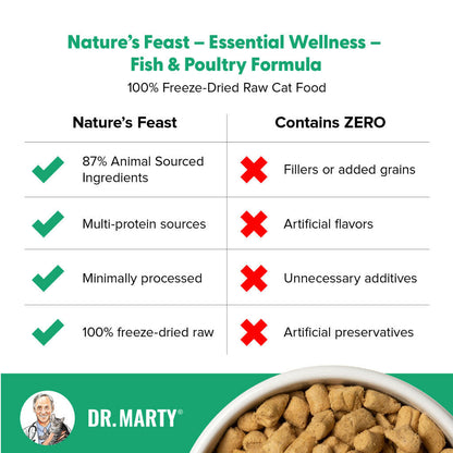Dr. Marty Nature's Feast Essential Wellness Fish & Poultry Freeze Dried Raw Cat Food