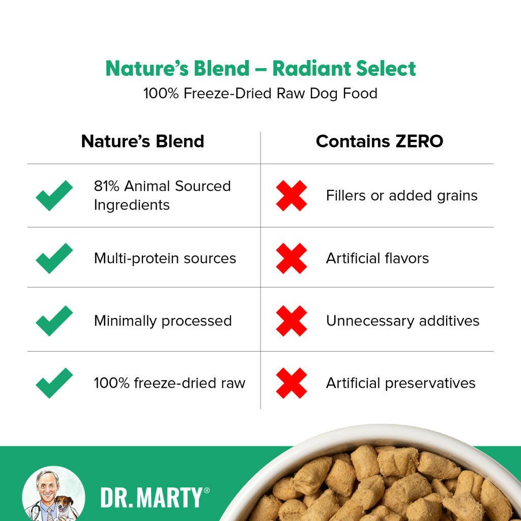 Dr. Marty Nature's Radiant Select Freeze Dried Raw Dog Food for Skin & Coat