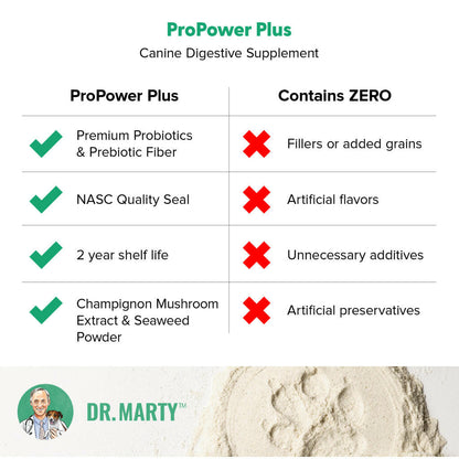 Dr. Marty ProPower Plus Canine Digestive Support Powder for Dogs, 2.2 oz
