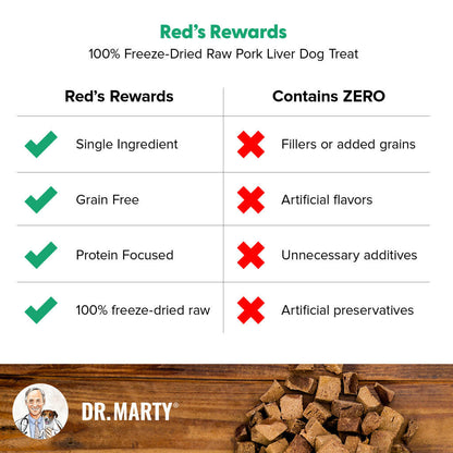 Dr. Marty Red’s Rewards Freeze Dried Pork Liver Dog Treats