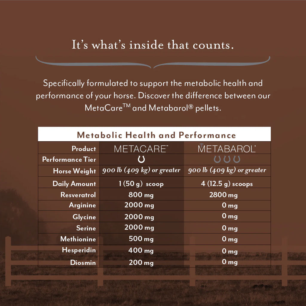 Equithrive MetaCare Pellets Horse Supplement, 10-lb