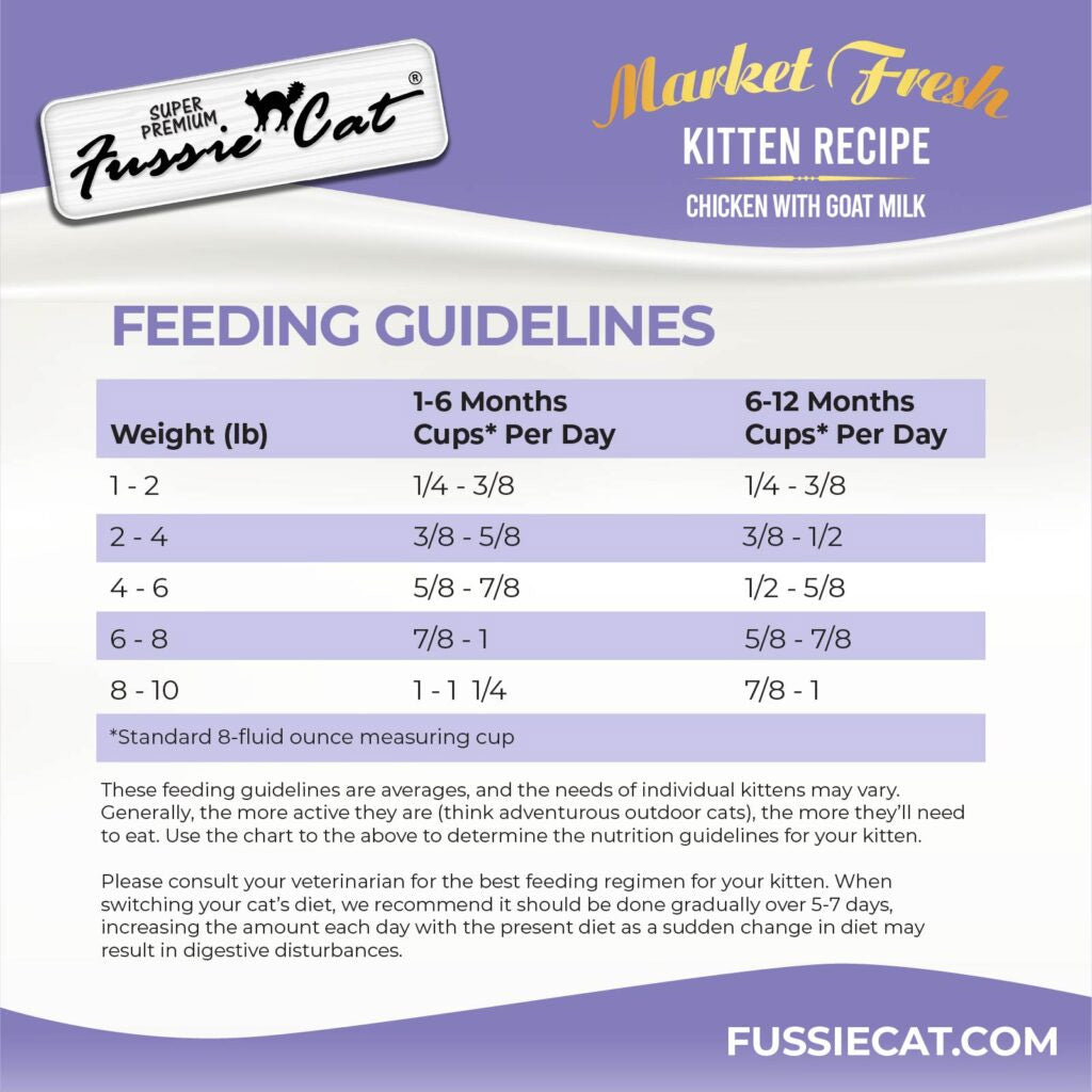 Fussie Cat Market Fresh Kitten Fresh Recipe Chicken with Goat Milk Dry Cat Food, 3.5-lb