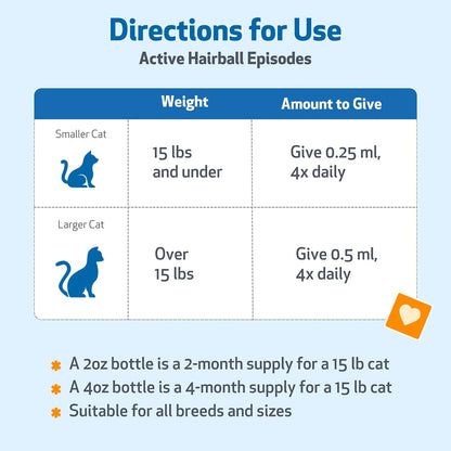 Hairball Gold- Help for Cat Hairballs
