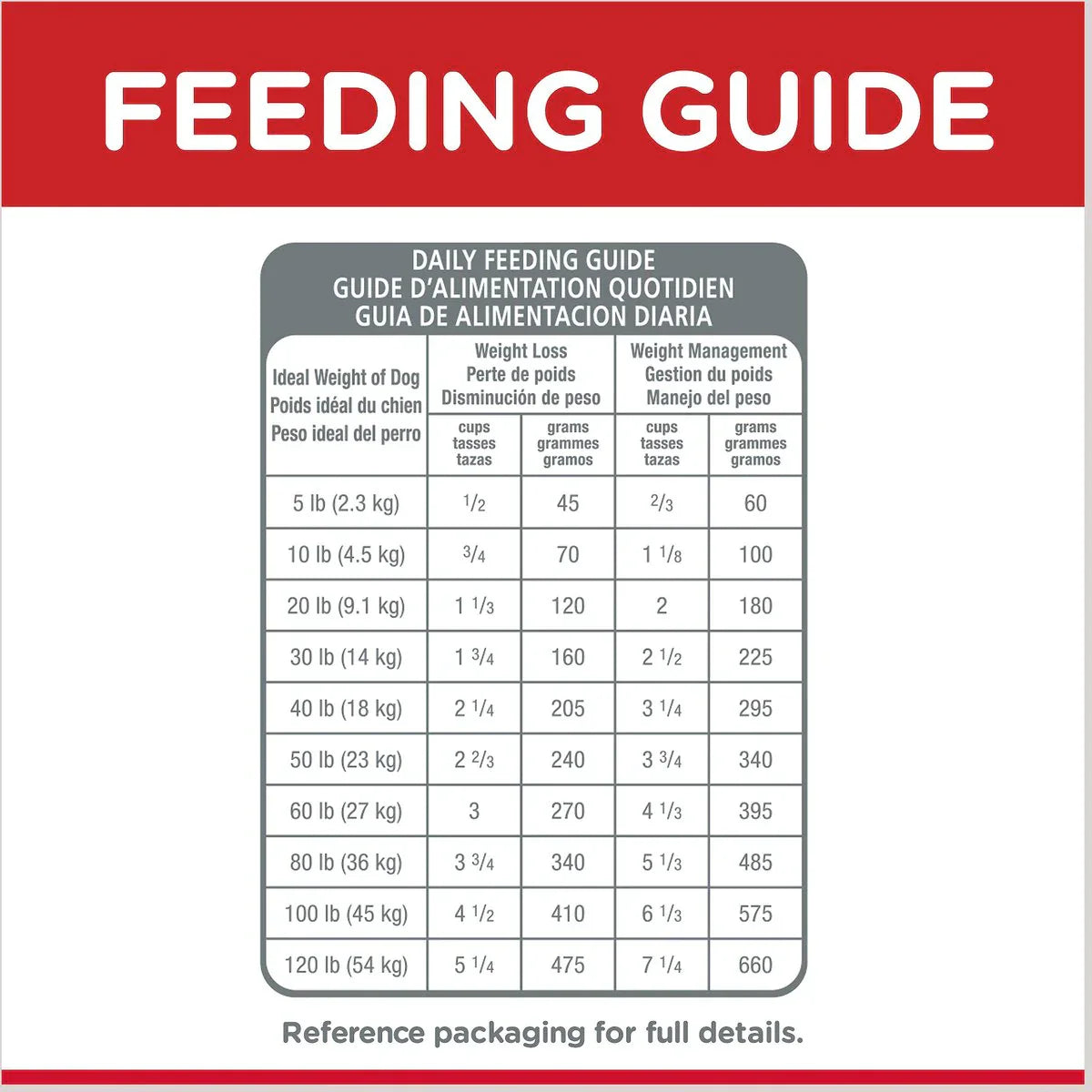 Hill's Science Diet Adult Light Dry Dog Food, Chicken Meal & Barley, 30 lb Bag