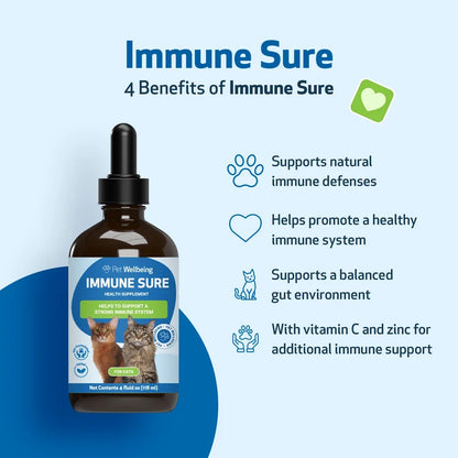 Immune SURE -for Feline Immune System Support