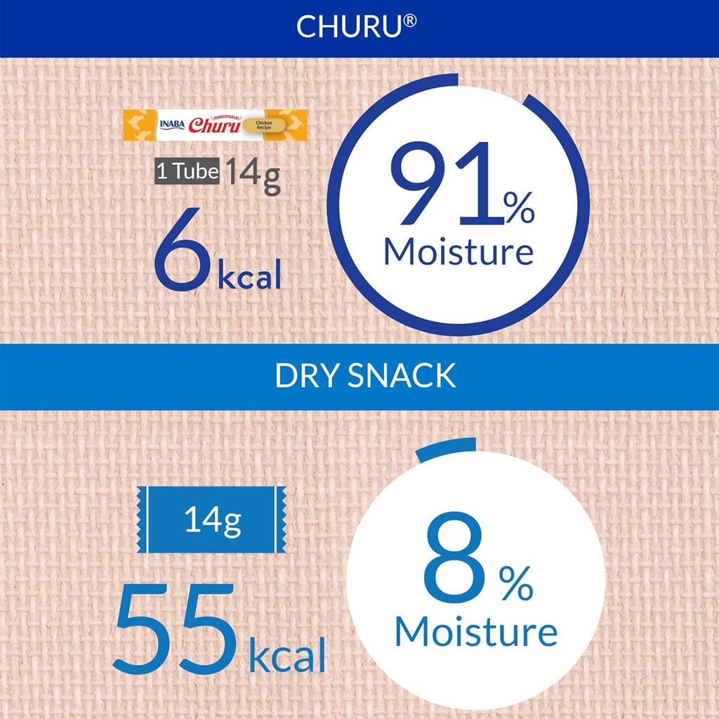 Inaba Churu Tuna with Chicken Puree Grain-Free Lickable Treat for Cats, 0.5-oz x 4-tubes