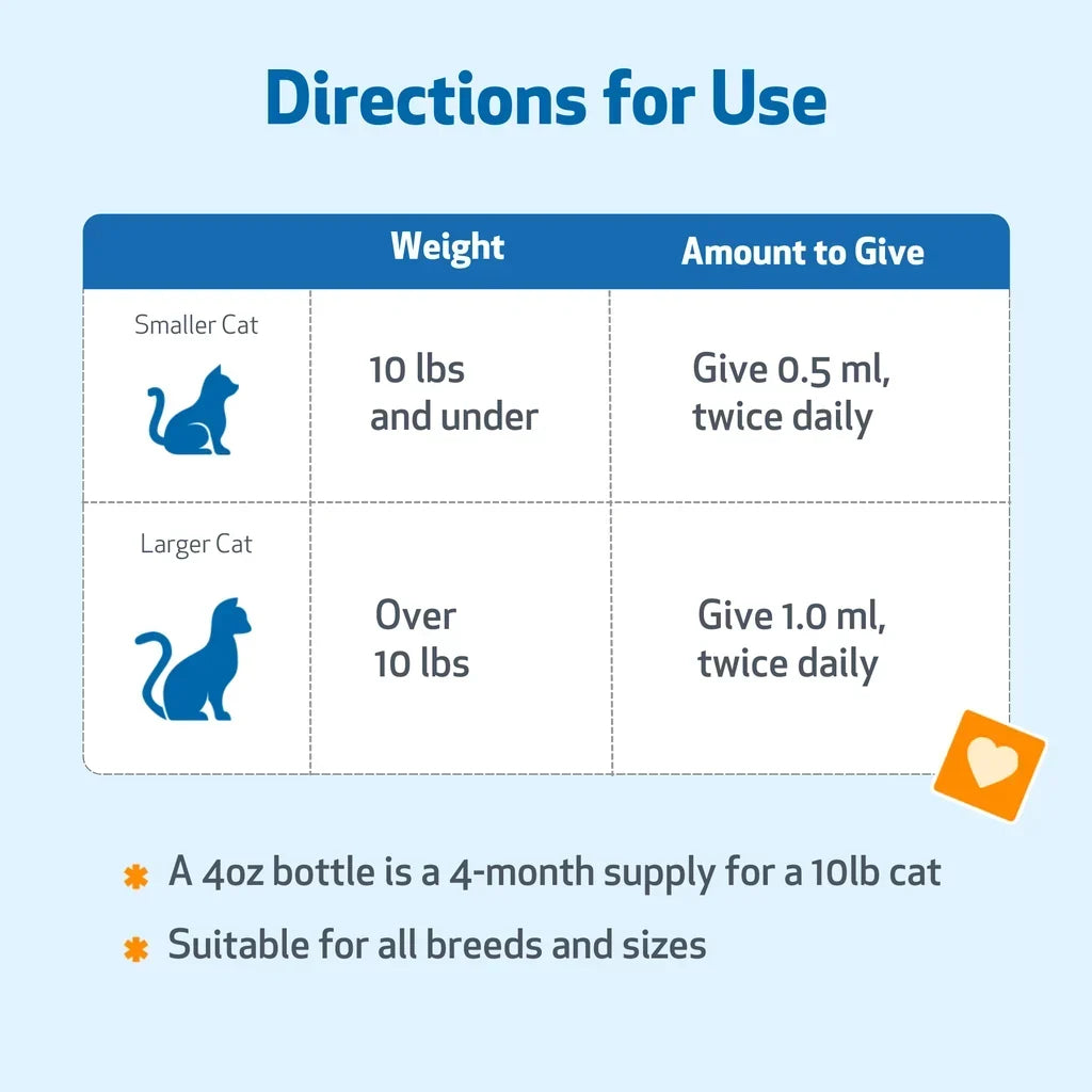 Milk Thistle - for Healthy Liver Function in Cats