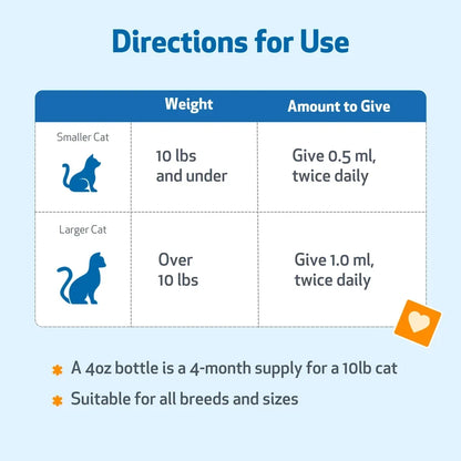 Milk Thistle - for Healthy Liver Function in Cats