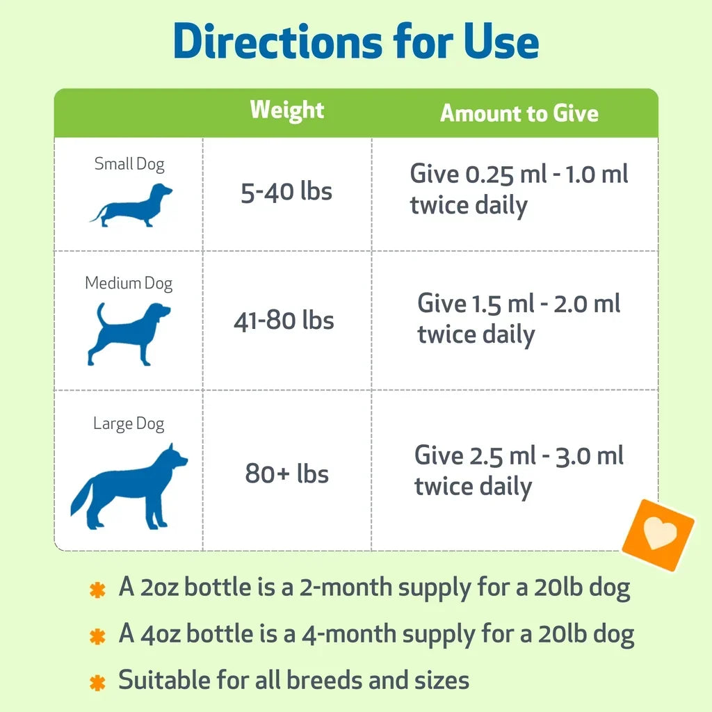 Pet Wellbeing- Blood Sugar Gold for Dog Blood Sugar