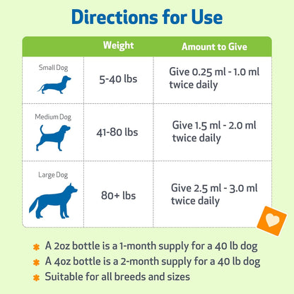 Pet Wellbeing Itch Support Gold - For Allergy-Related Itch in Dogs