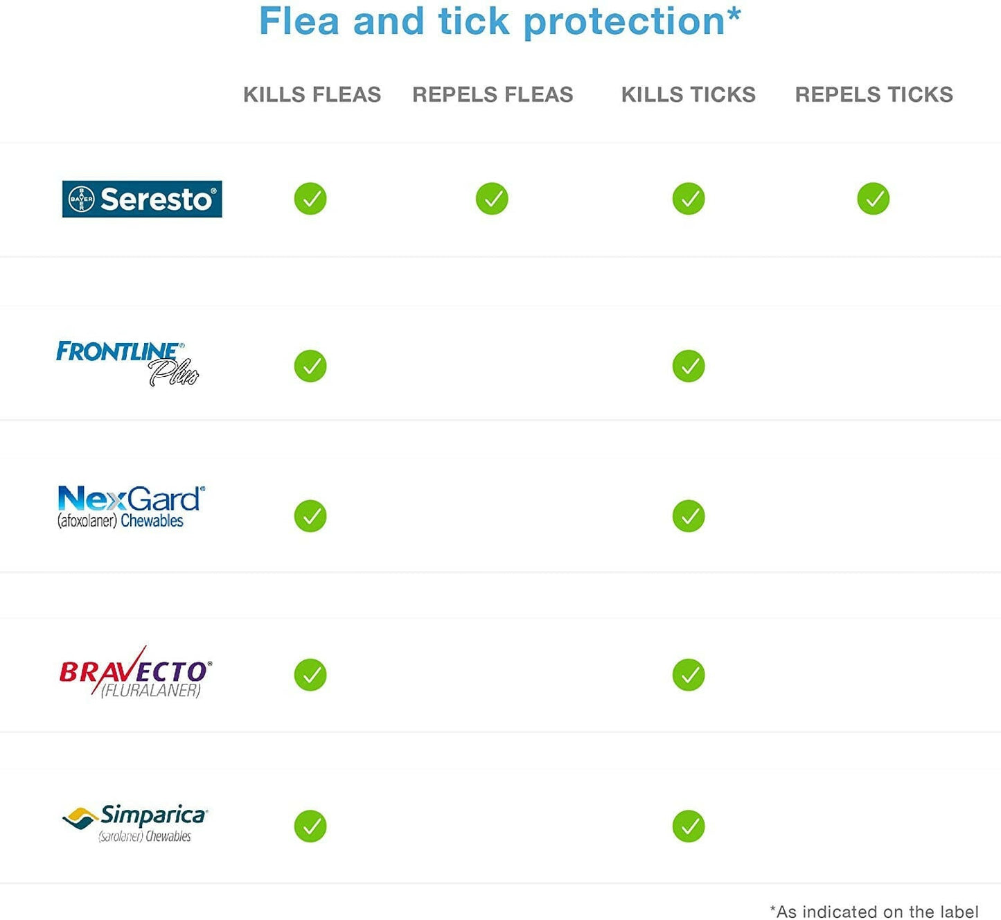 Seresto Flea & Tick Collar for Small Dogs, Under 18 lbs