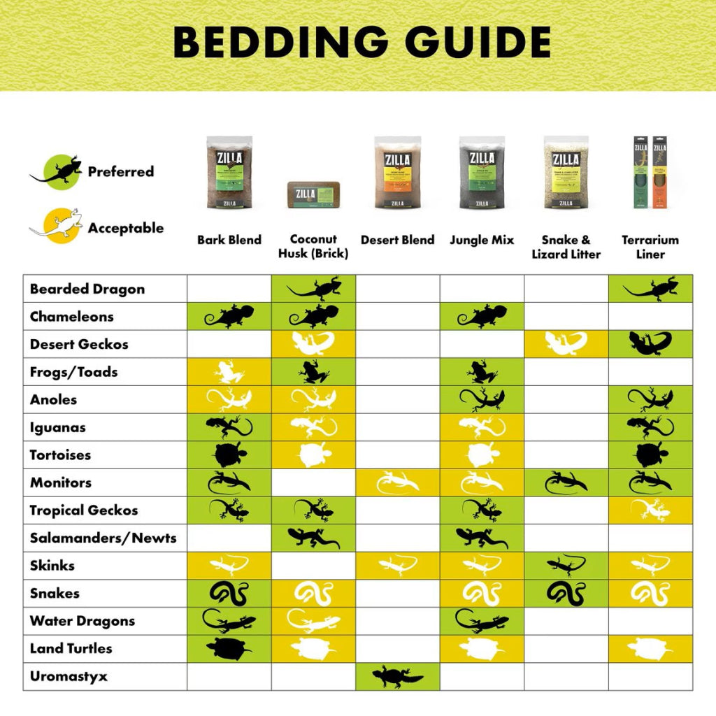 Zilla Reptile Terrarium Bedding Substrate Floor Liner- Green