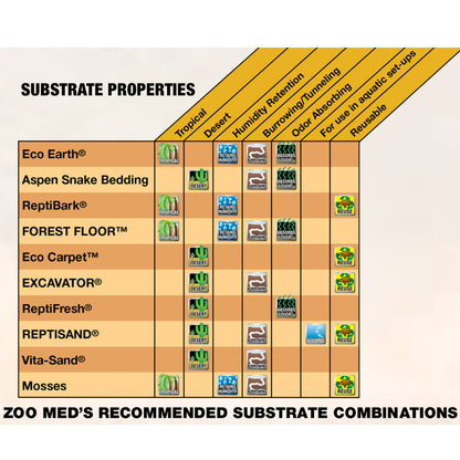 Zoo Med Premium ReptiBark Natural Fir Bedding Substrate For Reptiles