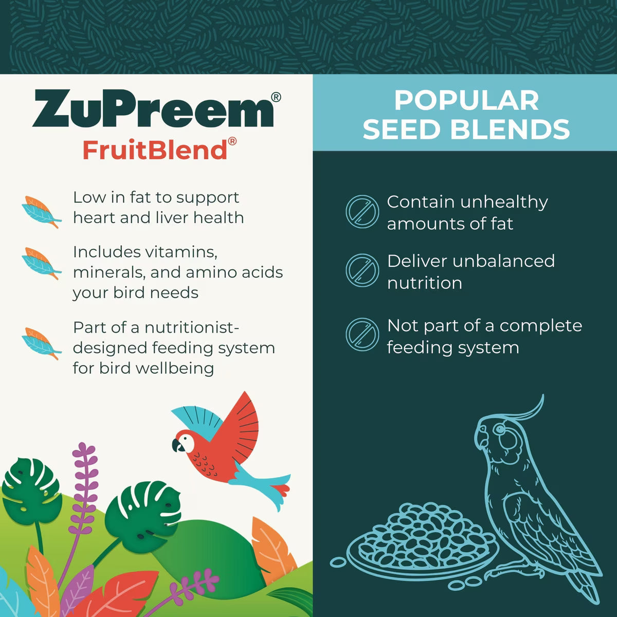 ZuPreem Avian Breeding Formula FruitBlend Bird Food Parrots & Conures, 2-lb